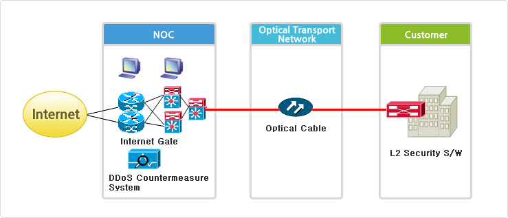 Network Configuration Diagram